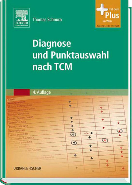 Diagnose und Punktauswahl nach TCM