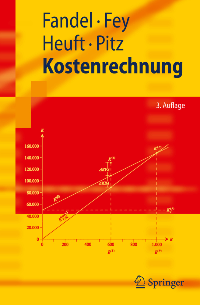 Kostenrechnung