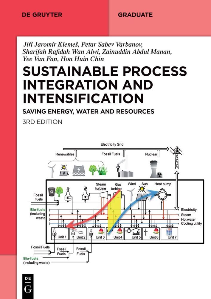 Sustainable Process Integration and Intensification