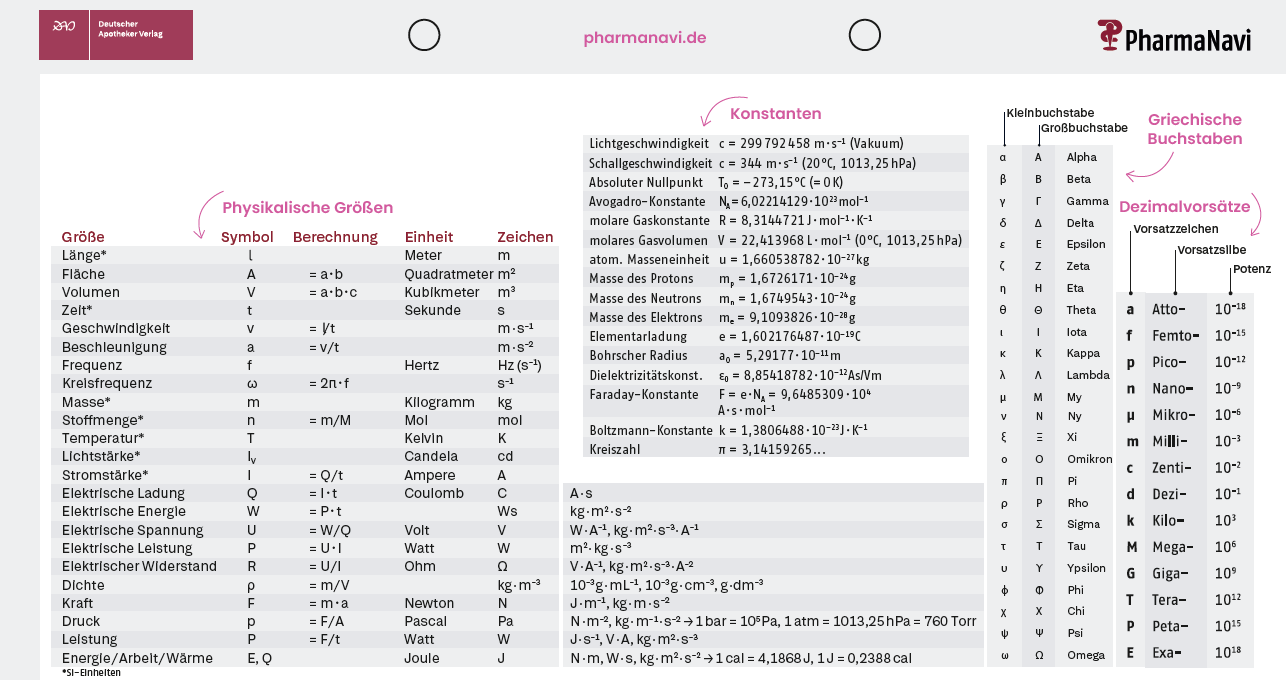 Fomelkarte für das Pharmaziestudium