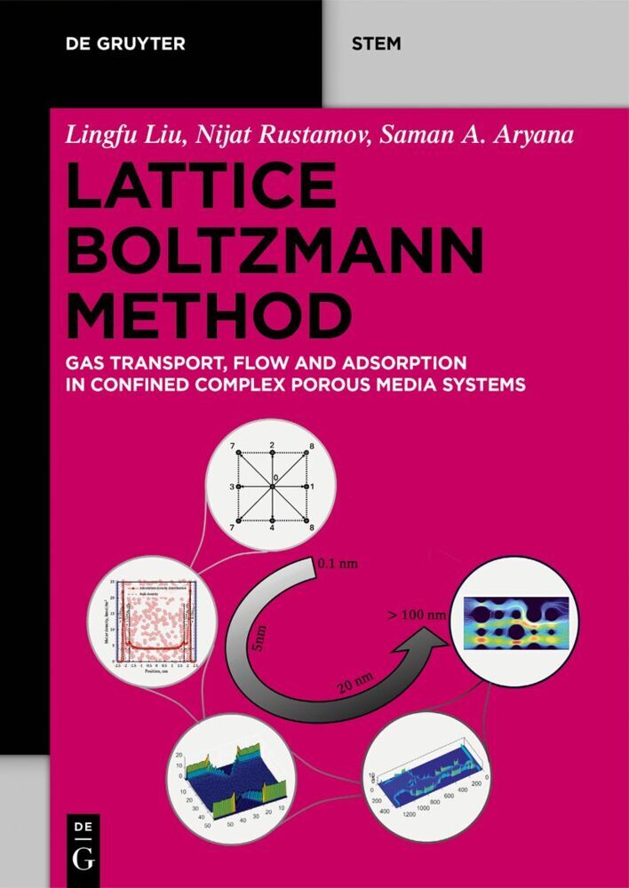 Lattice Boltzmann Method