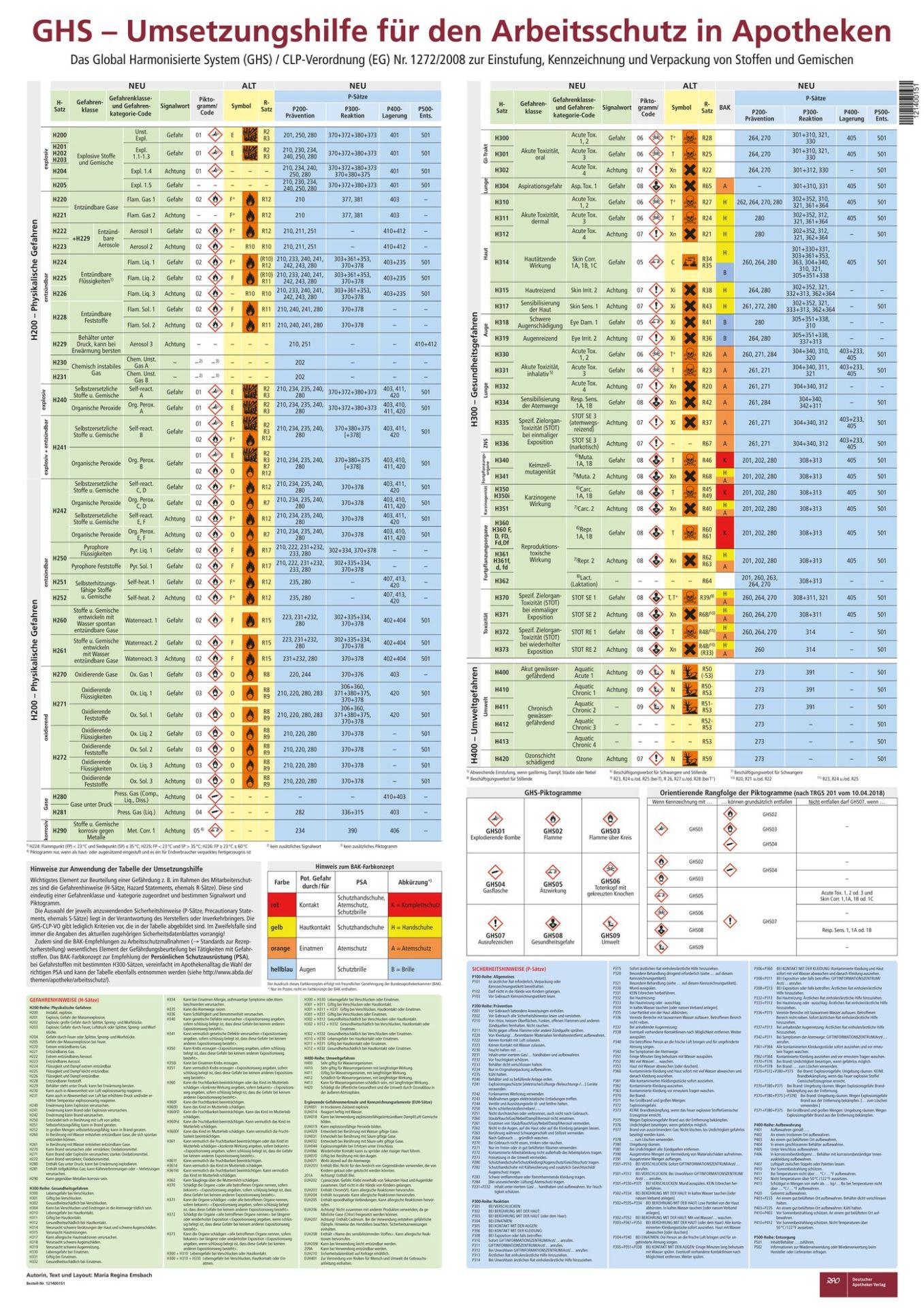 h und p sätze liste